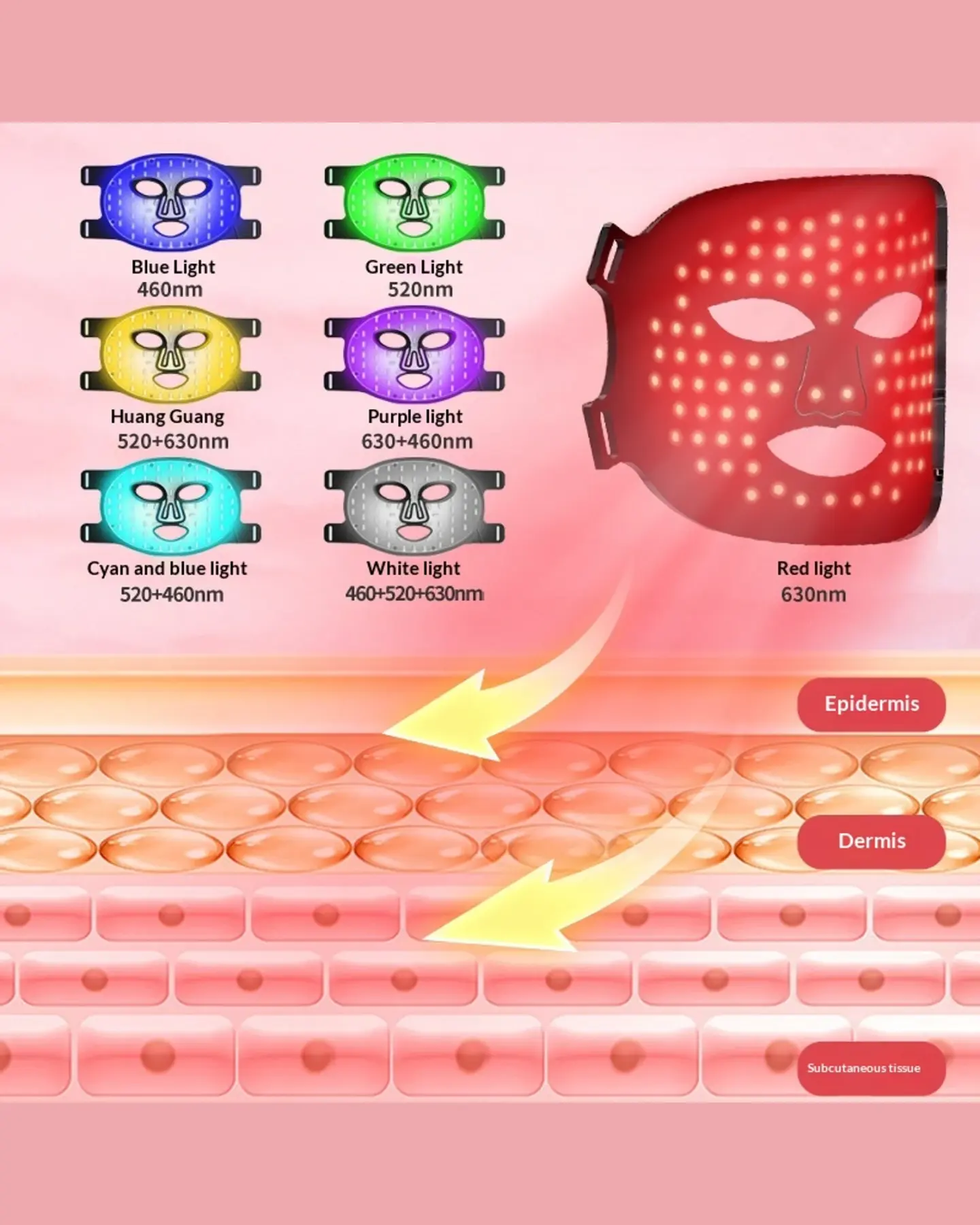 LED Light Face Mask with 7 Colors, Rechargeable Silicone Mask, view 3
